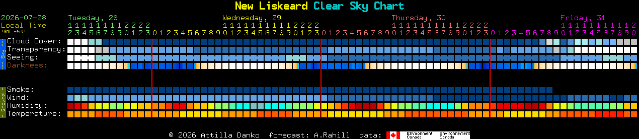 Current forecast for New Liskeard Clear Sky Chart