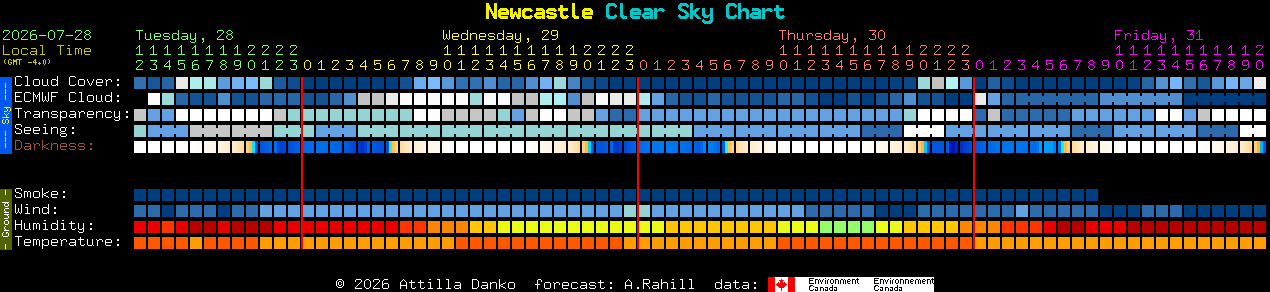 Current forecast for Newcastle Clear Sky Chart