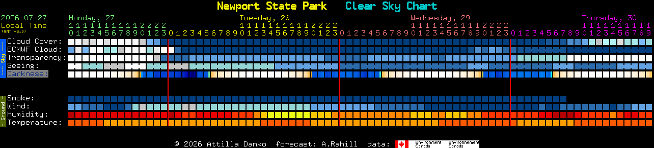 Current forecast for Newport State Park Clear Sky Chart