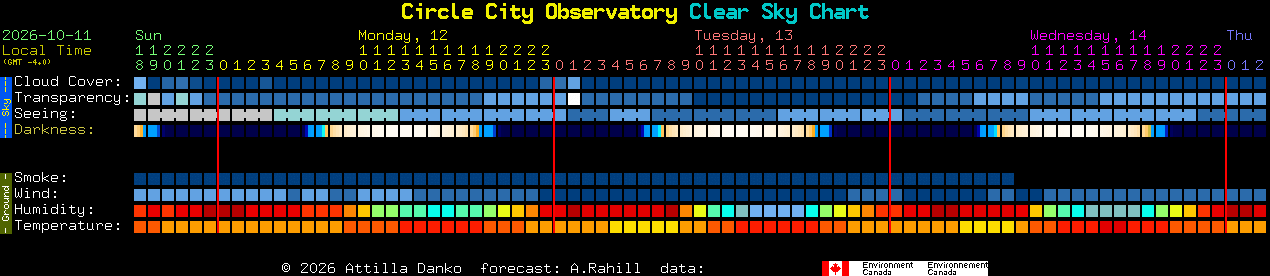Current forecast for Circle City Observatory Clear Sky Chart