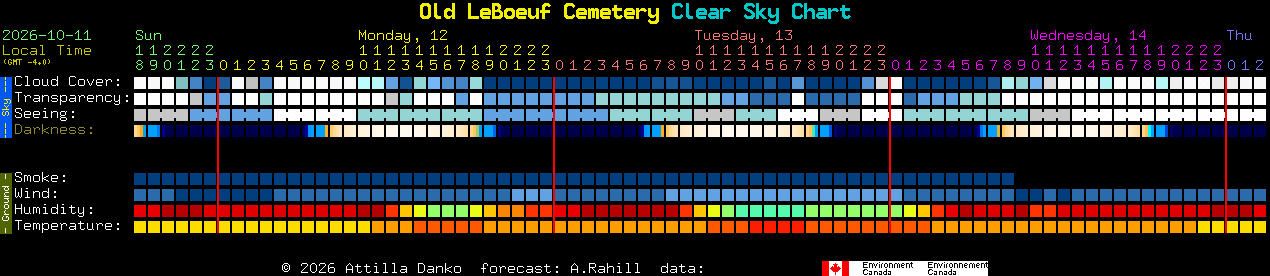 Current forecast for Old LeBoeuf Cemetery Clear Sky Chart