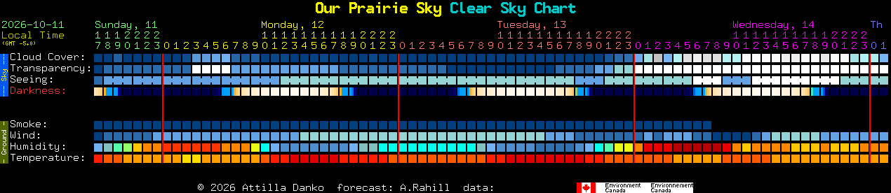 Current forecast for Our Prairie Sky Clear Sky Chart