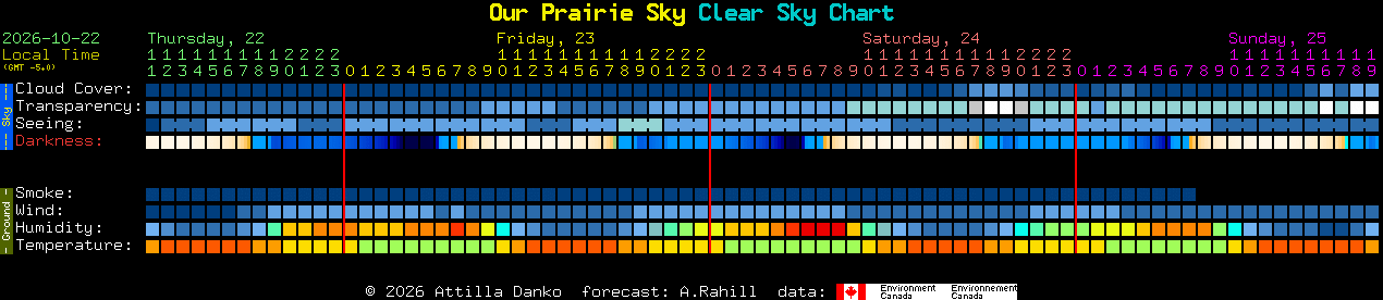 Current forecast for Our Prairie Sky Clear Sky Chart