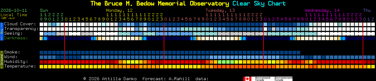 Current forecast for The Bruce M. Bedow Memorial Observatory Clear Sky Chart