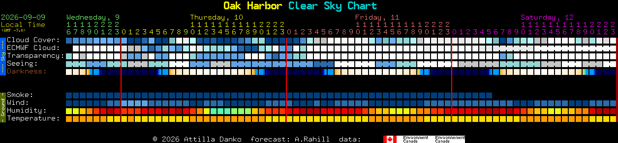 Current forecast for Oak Harbor Clear Sky Chart