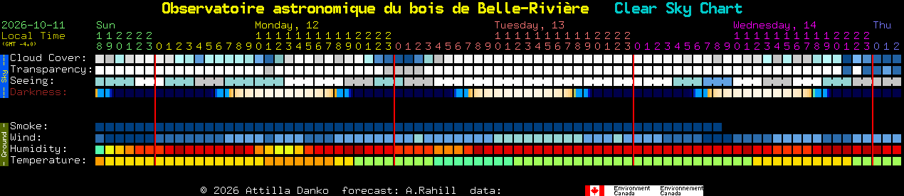 Current forecast for Observatoire astronomique du bois de Belle-Rivi�re Clear Sky Chart