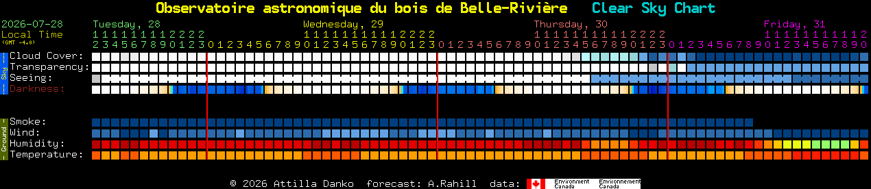 Current forecast for Observatoire astronomique du bois de Belle-Rivi�re Clear Sky Chart
