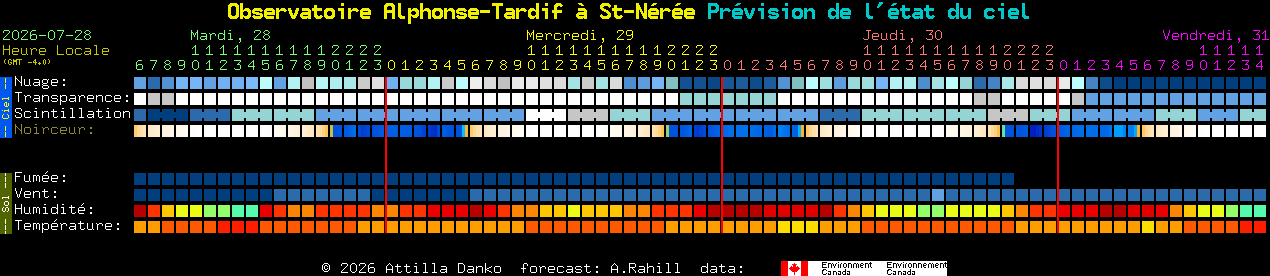 Current forecast for Observatoire Alphonse-Tardif � St-N�r�e Clear Sky Chart