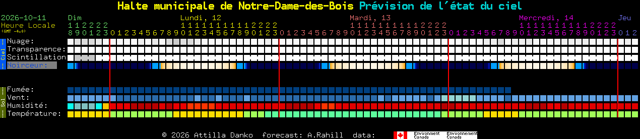 Current forecast for Halte municipale de Notre-Dame-des-Bois Clear Sky Chart
