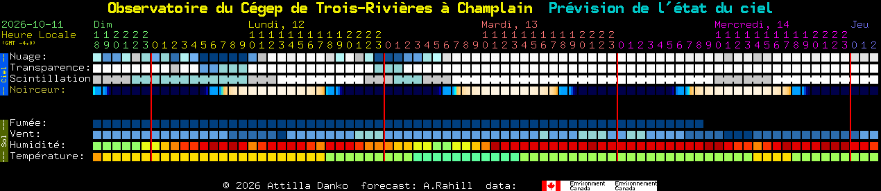 Current forecast for Observatoire du C�gep de Trois-Rivi�res � Champlain Clear Sky Chart