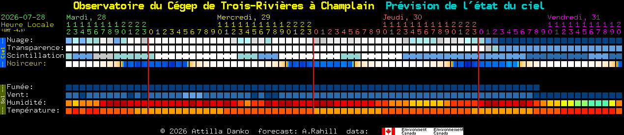 Current forecast for Observatoire du C�gep de Trois-Rivi�res � Champlain Clear Sky Chart