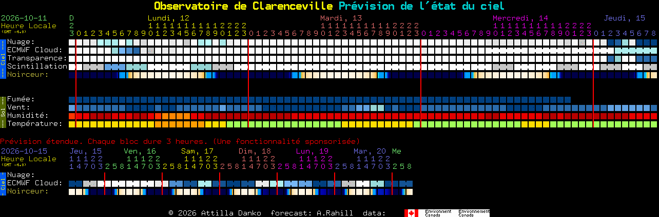 Current forecast for Observatoire de Clarenceville Clear Sky Chart