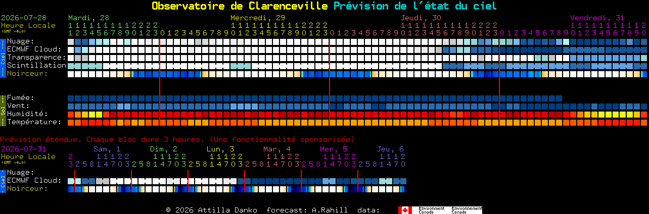 Current forecast for Observatoire de Clarenceville Clear Sky Chart