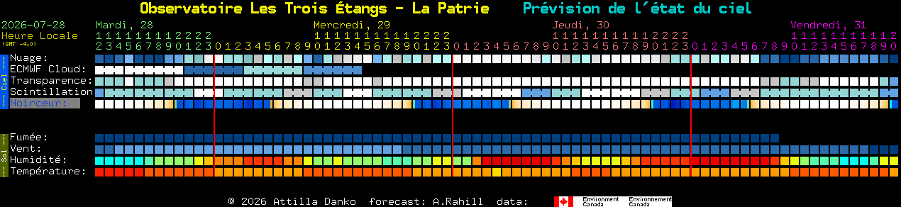 Current forecast for Observatoire Les Trois �tangs - La Patrie Clear Sky Chart