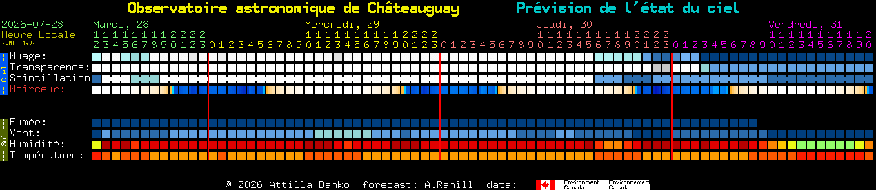 Current forecast for Observatoire astronomique de Ch�teauguay Clear Sky Chart