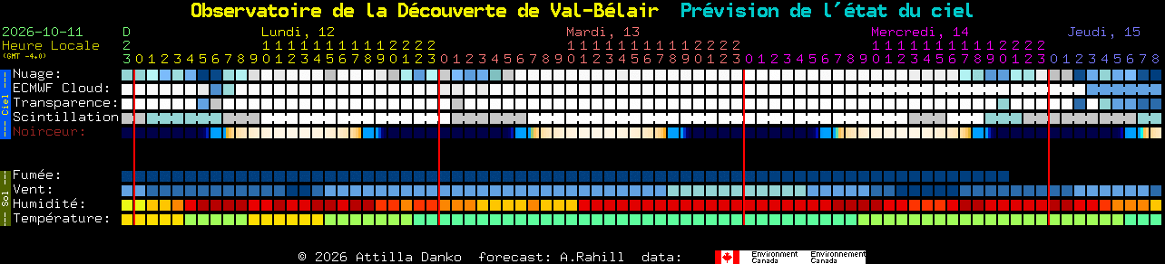 Current forecast for Observatoire de la D�couverte de Val-B�lair Clear Sky Chart
