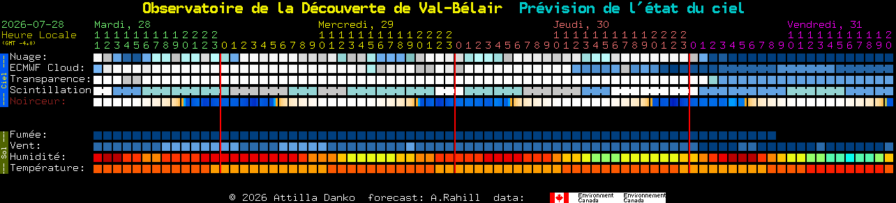 Current forecast for Observatoire de la D�couverte de Val-B�lair Clear Sky Chart