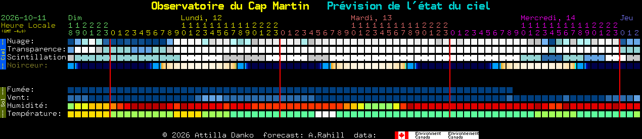 Current forecast for Observatoire du Cap Martin Clear Sky Chart