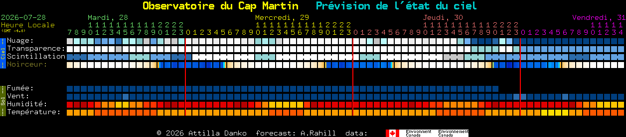 Current forecast for Observatoire du Cap Martin Clear Sky Chart