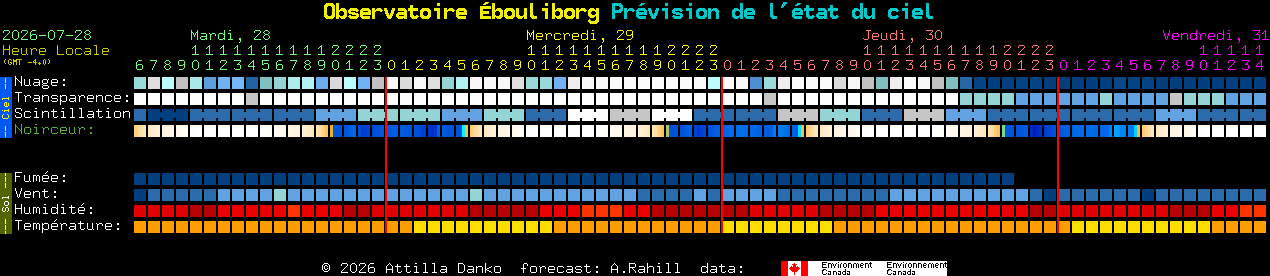 Current forecast for Observatoire �bouliborg Clear Sky Chart