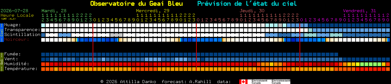 Current forecast for Observatoire du Geai Bleu Clear Sky Chart