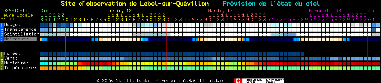 Current forecast for Site d'observation de Lebel-sur-Qu�villon Clear Sky Chart