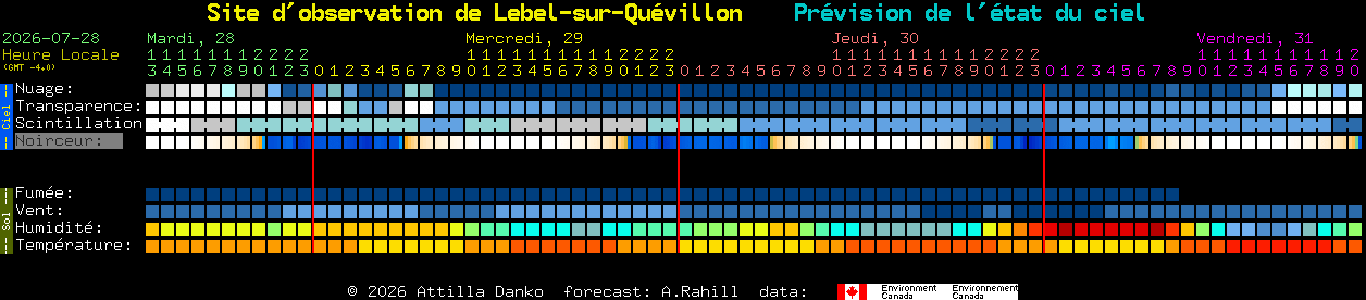 Current forecast for Site d'observation de Lebel-sur-Qu�villon Clear Sky Chart