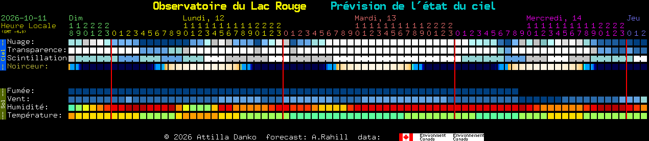 Current forecast for Observatoire du Lac Rouge Clear Sky Chart