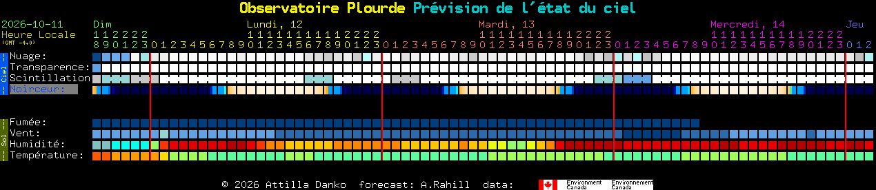 Current forecast for Observatoire Plourde Clear Sky Chart