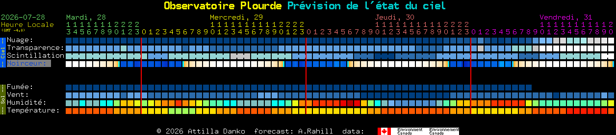 Current forecast for Observatoire Plourde Clear Sky Chart