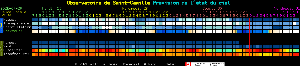 Current forecast for Observatoire de Saint-Camille Clear Sky Chart