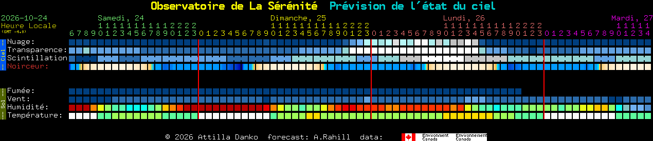 Current forecast for Observatoire de La S�r�nit� Clear Sky Chart