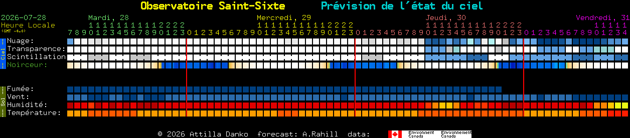 Current forecast for Observatoire Saint-Sixte Clear Sky Chart