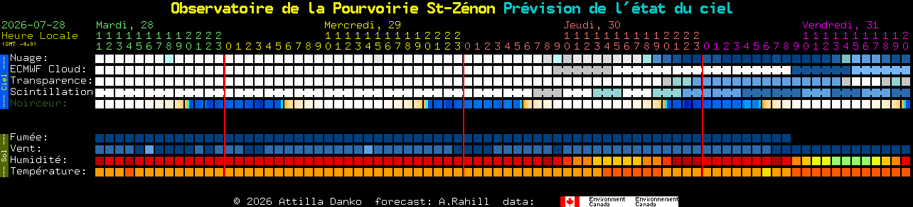 Current forecast for Observatoire de la Pourvoirie St-Z�non Clear Sky Chart