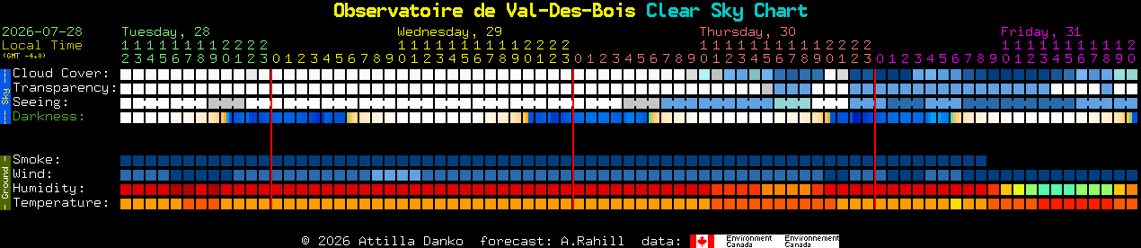 Current forecast for Observatoire de Val-Des-Bois Clear Sky Chart
