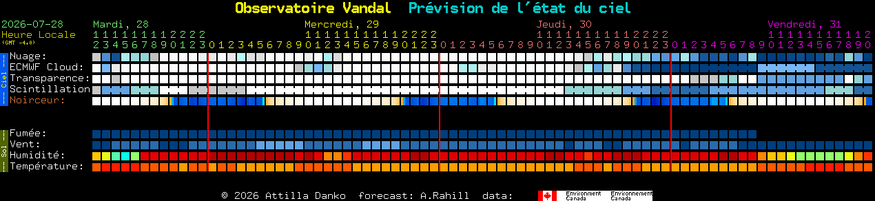 Current forecast for Observatoire Vandal Clear Sky Chart
