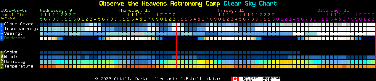 Current forecast for Observe the Heavens Astronomy Camp Clear Sky Chart