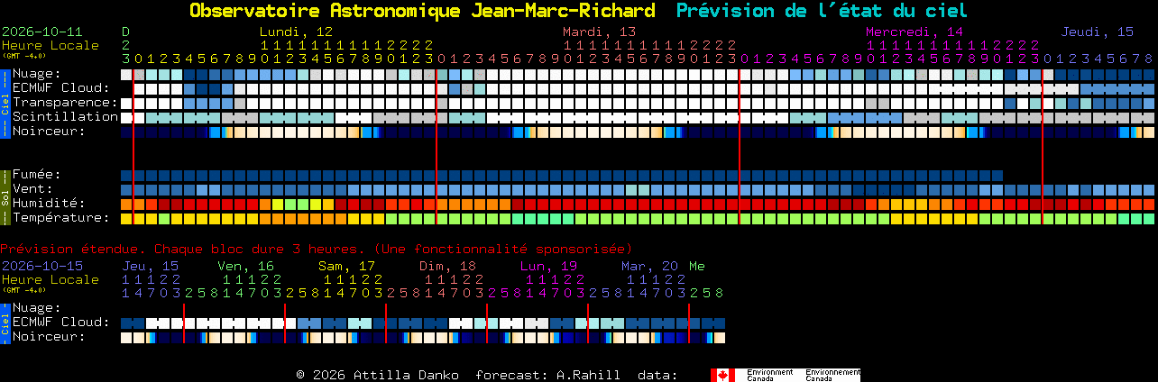 Current forecast for Observatoire Astronomique Jean-Marc-Richard Clear Sky Chart