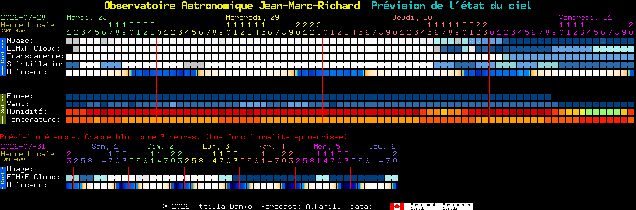 Current forecast for Observatoire Astronomique Jean-Marc-Richard Clear Sky Chart