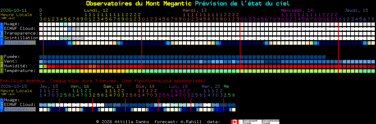Current forecast for Observatoires du Mont Megantic Clear Sky Chart