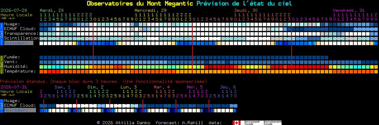 Current forecast for Observatoires du Mont Megantic Clear Sky Chart