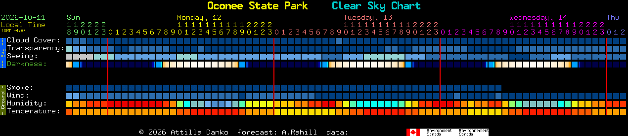 Current forecast for Oconee State Park Clear Sky Chart