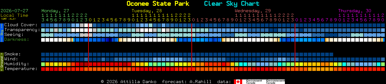 Current forecast for Oconee State Park Clear Sky Chart