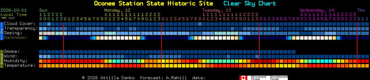 Current forecast for Oconee Station State Historic Site Clear Sky Chart