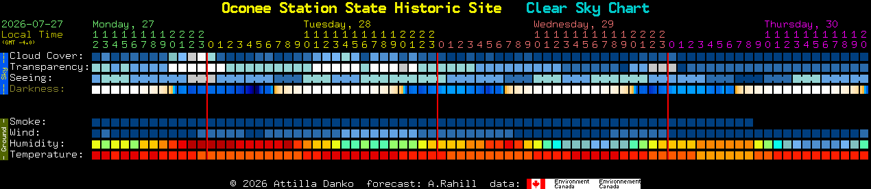 Current forecast for Oconee Station State Historic Site Clear Sky Chart
