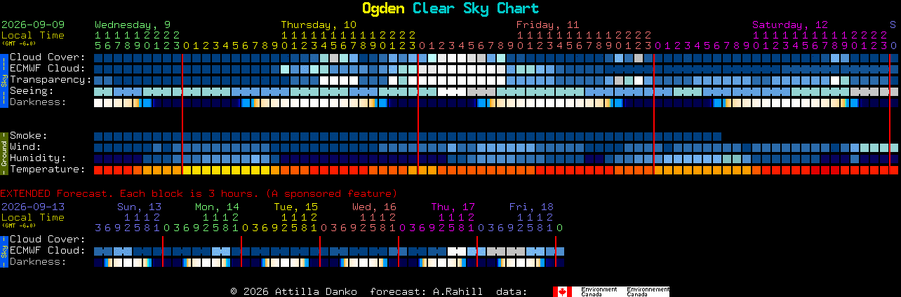 Current forecast for Ogden Clear Sky Chart