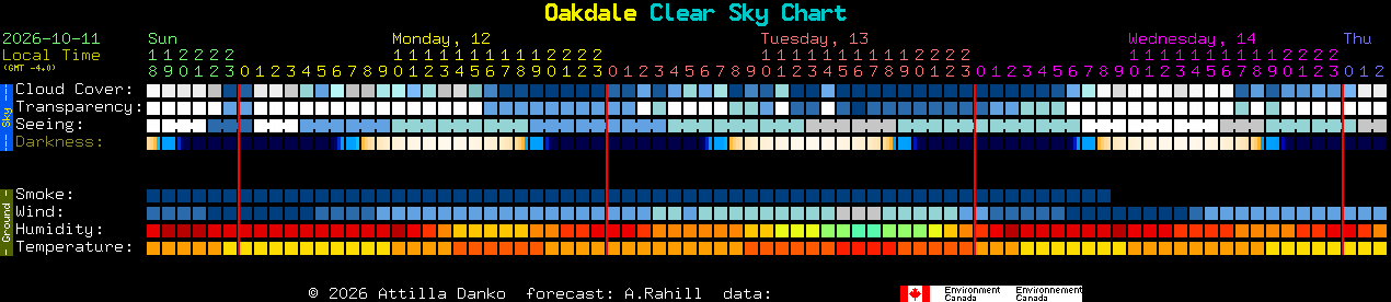 Current forecast for Oakdale Clear Sky Chart