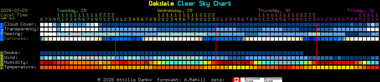 Current forecast for Oakdale Clear Sky Chart