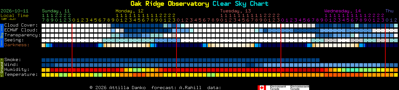 Current forecast for Oak Ridge Observatory Clear Sky Chart