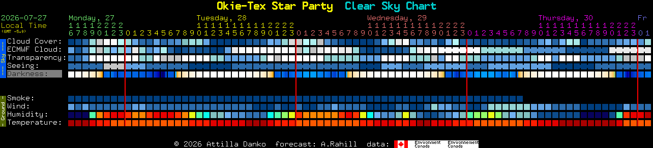 Current forecast for Okie-Tex Star Party Clear Sky Chart